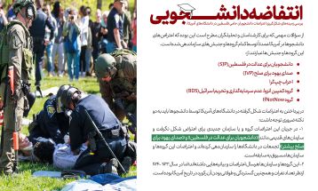 کنش دانشجویان آمریکایی علیه نسل‌کشی اسرائیل